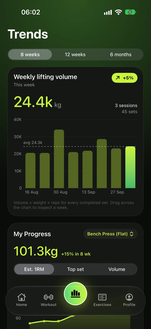 Momentum Trends screen